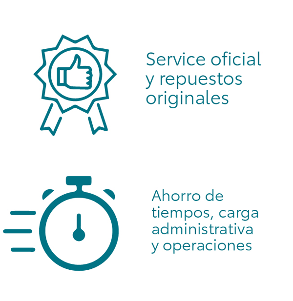 Service - Ahorro